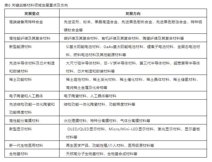 2035的新材料強國戰(zhàn)略