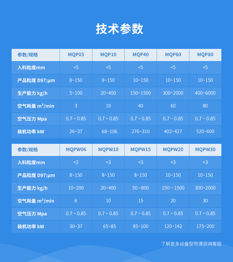 氧化鈷超細氣流粉碎機參數(shù)