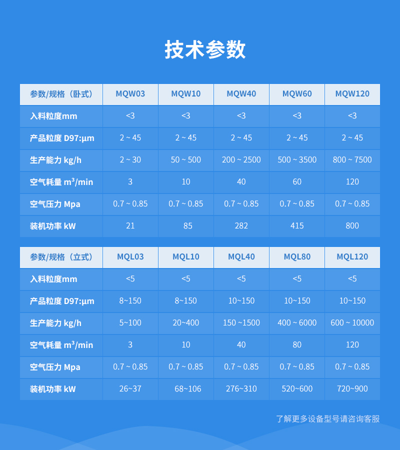 單晶三元材料超微粉碎機(jī)參數(shù)