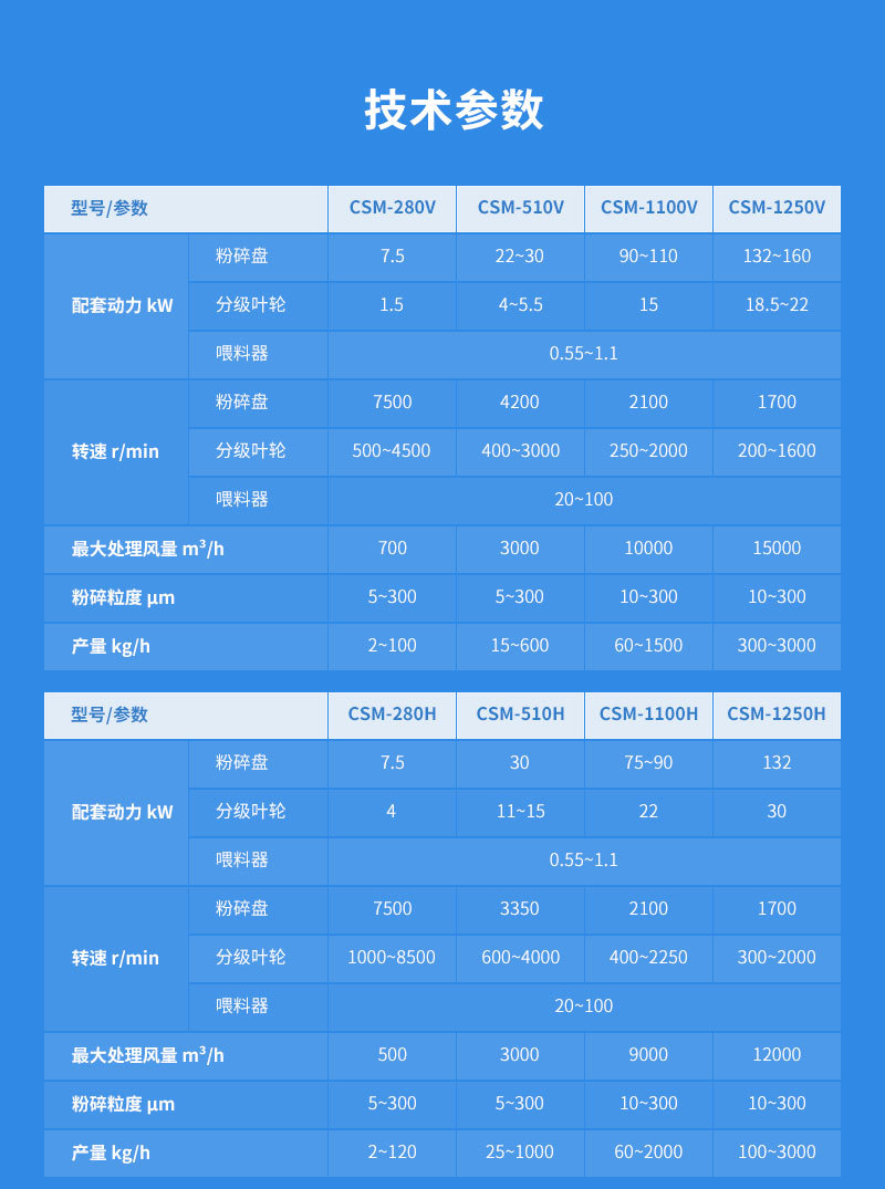 方解石超微粉碎機參數(shù)