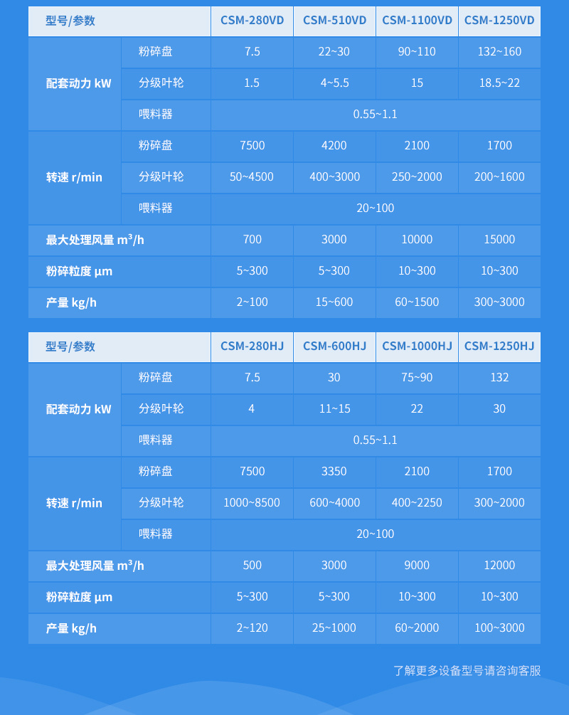 空氣分級磨參數(shù)