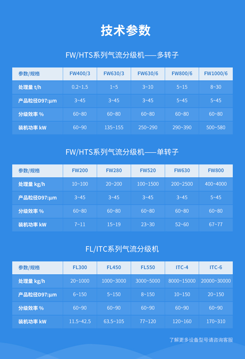 超微粉體分選機(jī)參數(shù)