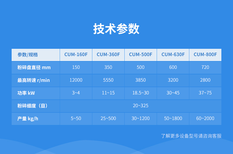 錘式粉碎機(jī)參數(shù)